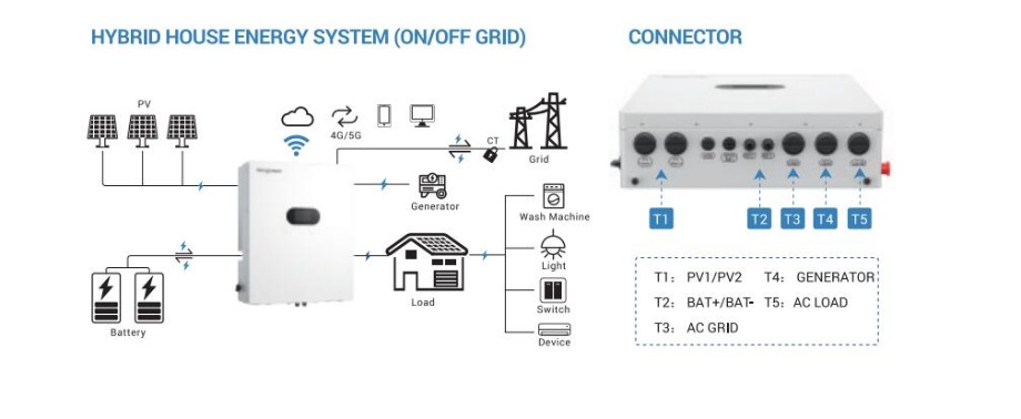 15.5A Split Phase Residential Inverter